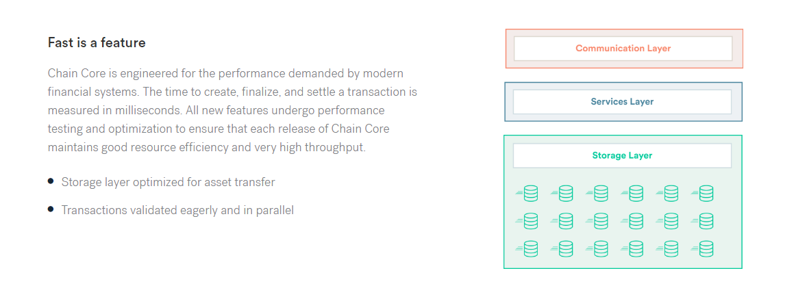The BlockChain Platform6